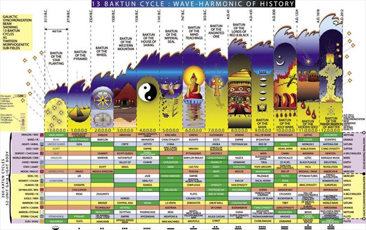  Kultura Majów - baktun kalendarz Majów.jpg