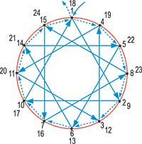 wzory haftu matematycznego - m3.jpg